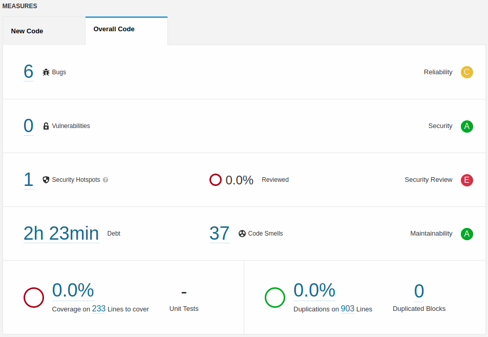 SonarQube Email Report Application